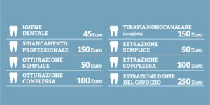 Prezzi dentista